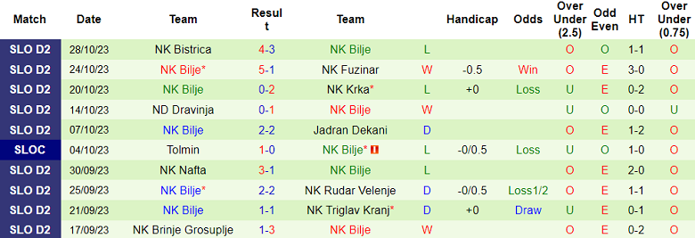 Nhận định, soi kèo Ilirija Ljubljana vs Bilje, 20h00 ngày 6/11 - Ảnh 2