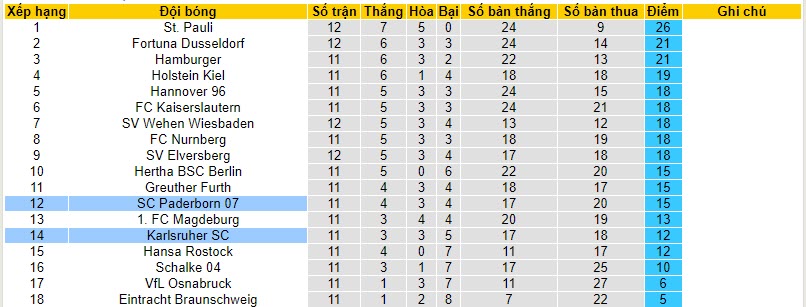 Nhận định, soi kèo Karlsruher vs Paderborn, 19h30 ngày 05/11 - Ảnh 4