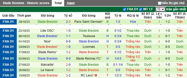 Nhận định, soi kèo Monaco vs Brest, 23h05 ngày 5/11 - Ảnh 2