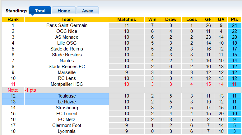 Nhận định, soi kèo Toulouse vs Le Havre, 21h00 ngày 5/11 - Ảnh 4