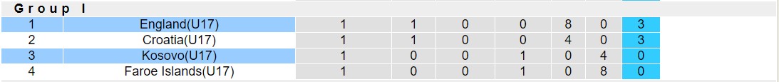 Nhận định, soi kèo U17 Anh vs U17 Kosovo, 15h00 ngày 06/11 - Ảnh 3