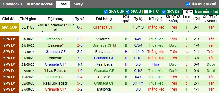 Nhận định, soi kèo Valencia vs Granada, 22h15 ngày 5/11 - Ảnh 2