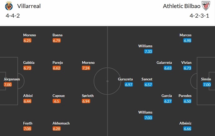 Nhận định, soi kèo Villarreal vs Athletic Bilbao, 0h30 ngày 6/11 - Ảnh 5