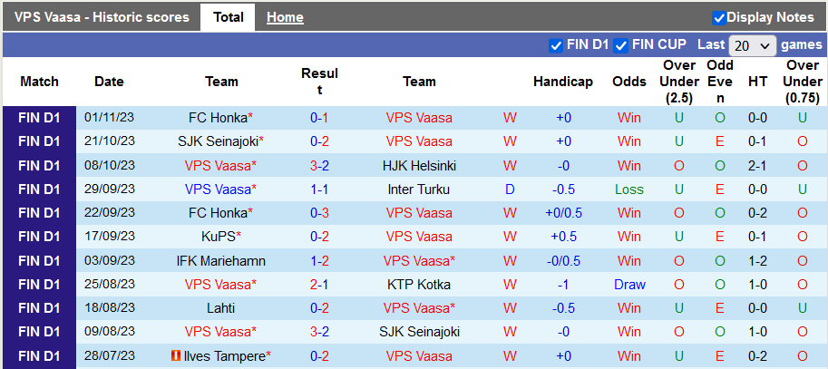 Nhận định, soi kèo VPS Vaasa vs Honka, 21h00 ngày 5/11 - Ảnh 1