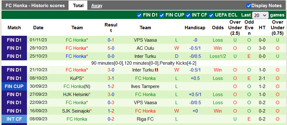 Nhận định, soi kèo VPS Vaasa vs Honka, 21h00 ngày 5/11 - Ảnh 2