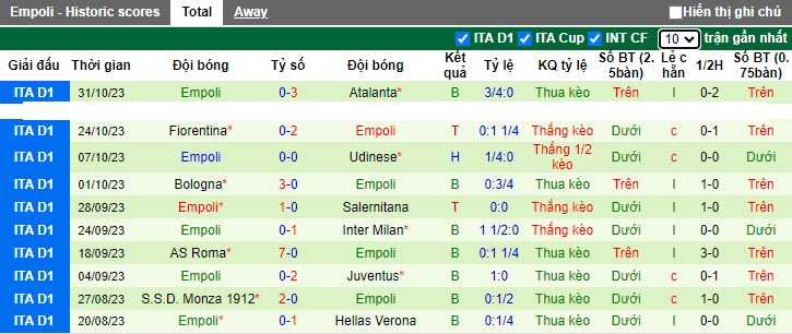 Nhận định, soi kèo Frosinone vs Empoli, 0h30 ngày 7/11 - Ảnh 2