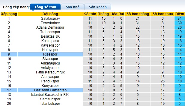 Nhận định, soi kèo Gaziantep vs Rizespor, 0h00 ngày 7/11 - Ảnh 4