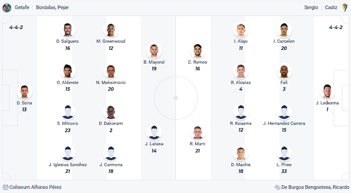 Nhận định, soi kèo Getafe vs Cadiz, 3h00 ngày 7/11 - Ảnh 5