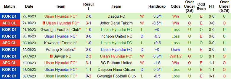 Nhận định, soi kèo Johor Darul Takzim vs Ulsan Hyundai, 19h00 ngày 7/11 - Ảnh 2