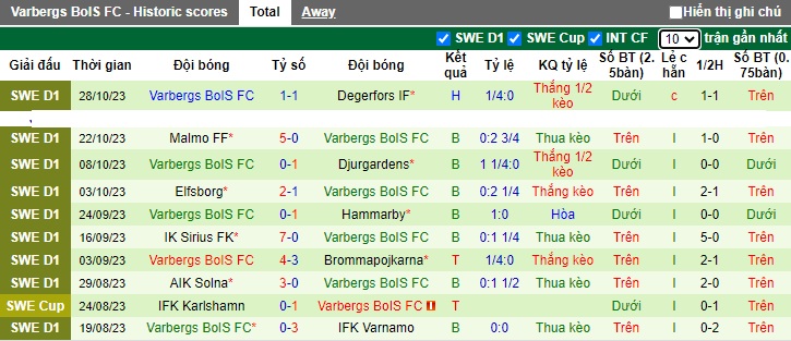 Nhận định, soi kèo Norrkoping vs Varbergs, 01h00 ngày 7/11 - Ảnh 2