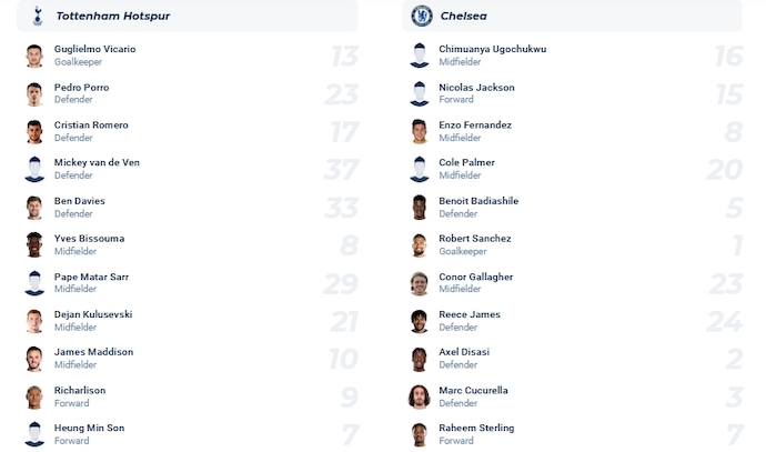Nhận định, soi kèo Tottenham vs Chelsea, 3h00 ngày 7/11 - Ảnh 5