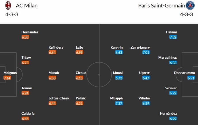 Nhận định, soi kèo AC Milan vs Paris Saint-Germain, 3h00 ngày 8/11 - Ảnh 5