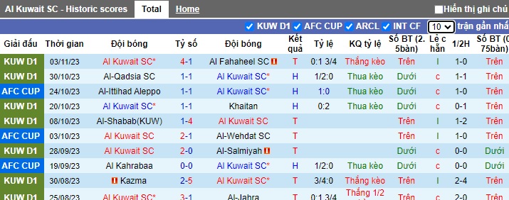 Nhận định, soi kèo Al Kuwait vs Al-Ittihad Aleppo, 23h00 ngày 7/11 - Ảnh 1