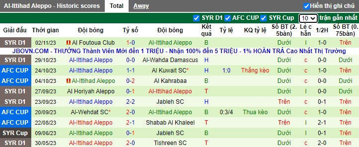 Nhận định, soi kèo Al Kuwait vs Al-Ittihad Aleppo, 23h00 ngày 7/11 - Ảnh 2