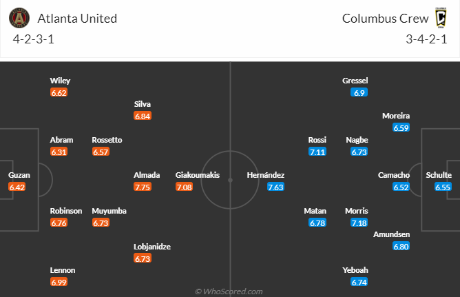 Nhận định, soi kèo Atlanta United FC vs Columbus Crew, 7h00 ngày 8/11 - Ảnh 4