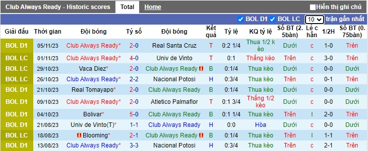 Nhận định, soi kèo Club Always vs Petrolero, 02h00 ngày 8/11 - Ảnh 1