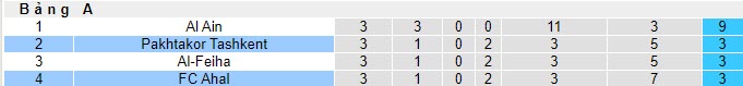 Nhận định, soi kèo FC Ahal vs Pakhtakor Tashkent, 21h00 ngày 07/11 - Ảnh 4