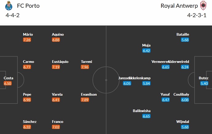 Nhận định, soi kèo FC Porto vs Royal Antwerp, 3h00 ngày 8/11 - Ảnh 5