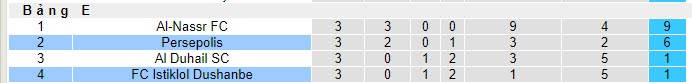 Nhận định, soi kèo Istiklol Dushanbe vs Persepolis, 21h00 ngày 07/11 - Ảnh 4