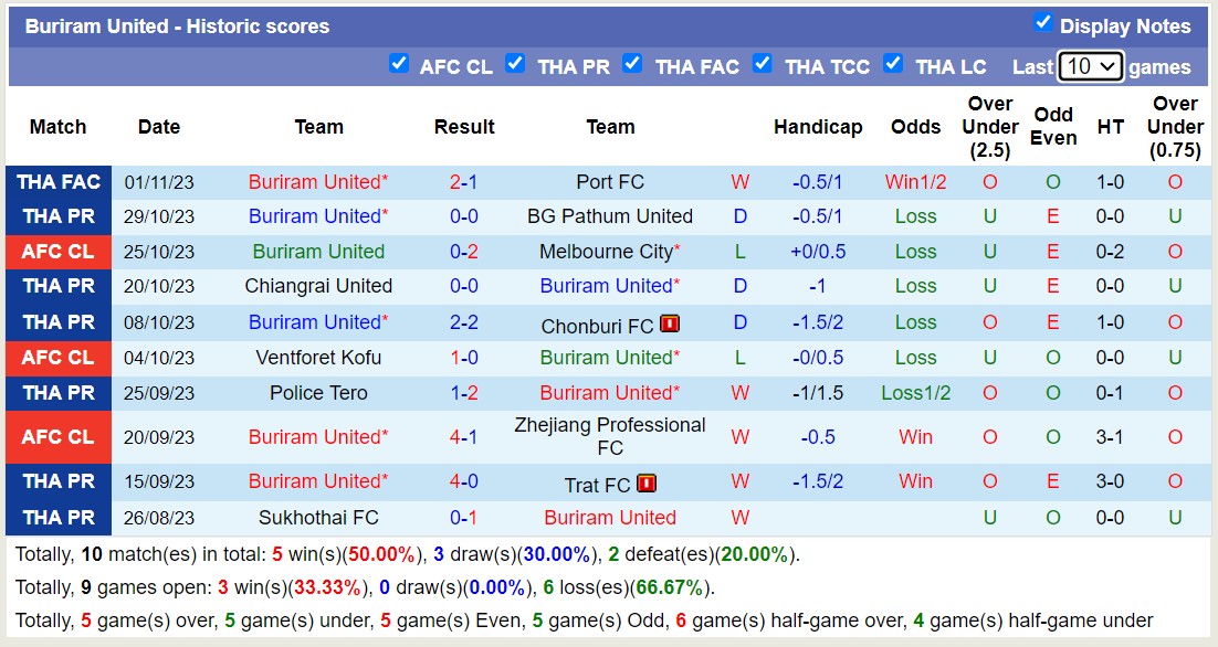Nhận định, soi kèo Melbourne City vs Buriram United, 16h00 ngày 08/11 - Ảnh 2