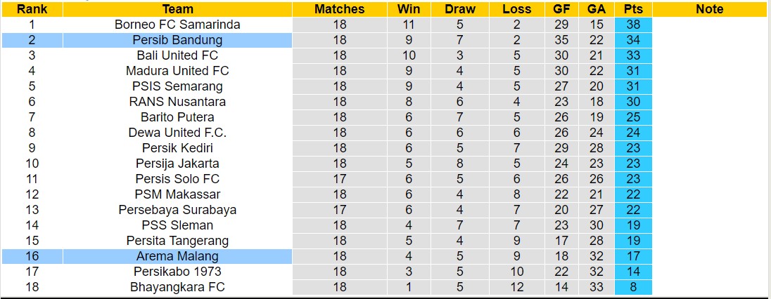 Nhận định, soi kèo Persib Bandung vs Arema Malang, 15h00 ngày 08/11 - Ảnh 4