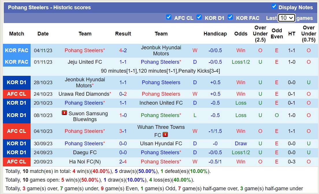 Nhận định, soi kèo Pohang Steelers vs Urawa Red Diamonds, 17h00 ngày 08/11 - Ảnh 1