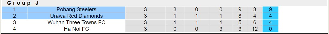 Nhận định, soi kèo Pohang Steelers vs Urawa Red Diamonds, 17h00 ngày 08/11 - Ảnh 4