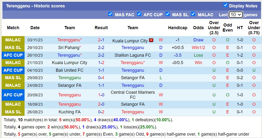 Nhận định, soi kèo Stallion Laguna FC vs Terengganu, 15h00 ngày 08/11 - Ảnh 2