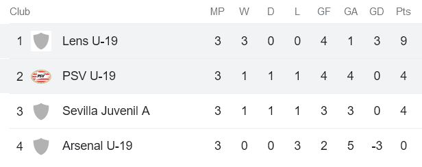 Nhận định, soi kèo U19 PSV Eindhoven vs U19 Lens, 20h00 ngày 8/11 - Ảnh 4