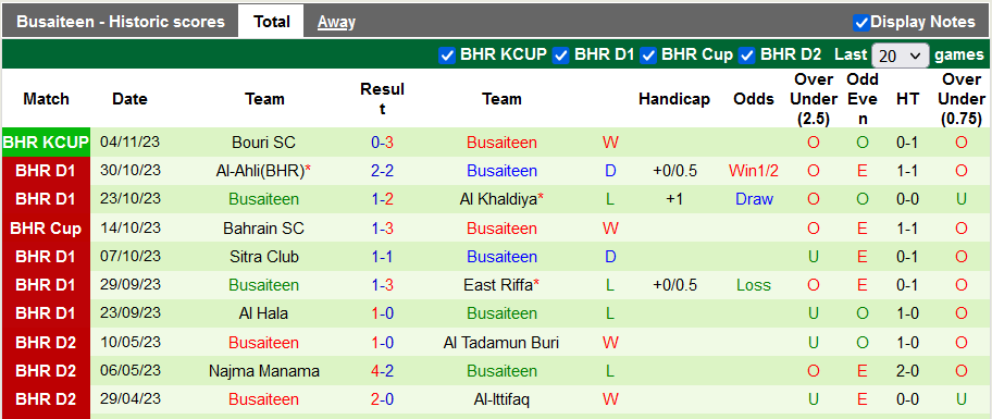 Nhận định, soi kèo Al-Muharraq vs Busaiteen, 22h59 ngày 8/11 - Ảnh 2