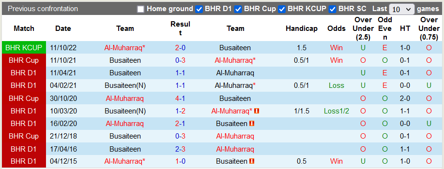 Nhận định, soi kèo Al-Muharraq vs Busaiteen, 22h59 ngày 8/11 - Ảnh 3