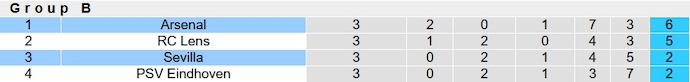 Nhận định, soi kèo Arsenal vs Sevilla, 3h00 ngày 9/11 - Ảnh 6