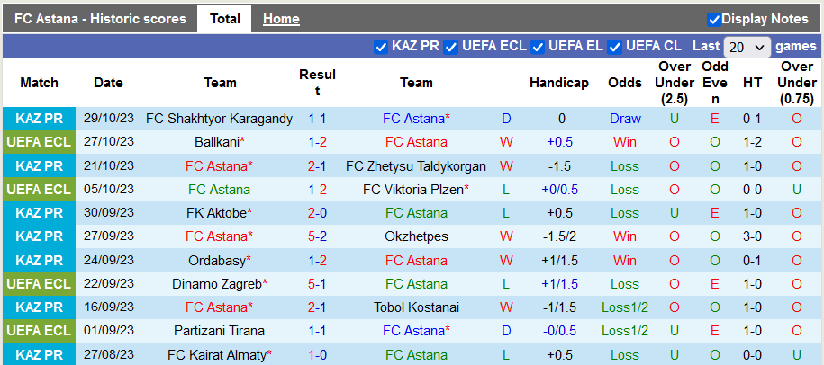 Nhận định, soi kèo Astana vs Ballkani, 22h30 ngày 9/11 - Ảnh 1