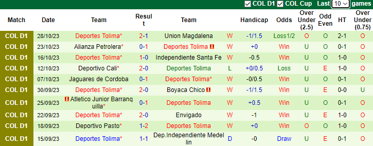 Nhận định, soi kèo Atletico Nacional vs Deportes Tolima, 7h00 ngày 9/11 - Ảnh 2