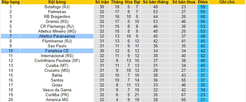 Nhận định, soi kèo Atletico Paranaense vs Fortaleza, 6h00 ngày 9/11 - Ảnh 4