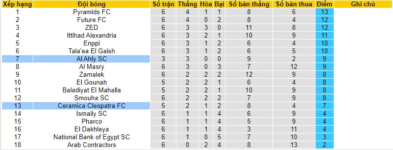 Nhận định, soi kèo Ceramica Cleopatra vs Al Ahly, 21h00 ngày 08/11 - Ảnh 4