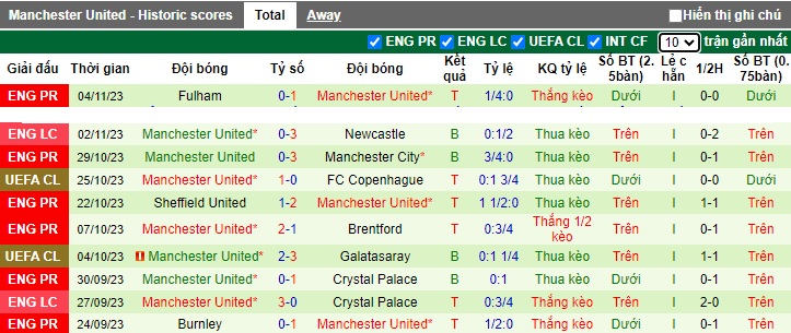 Nhận định, soi kèo Copenhagen vs MU, 03h00 ngày 9/11 - Ảnh 2