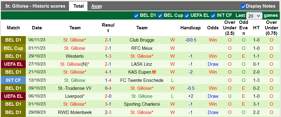 Nhận định, soi kèo LASK Linz vs St. Gilloise, 0h45 ngày 10/11 - Ảnh 2