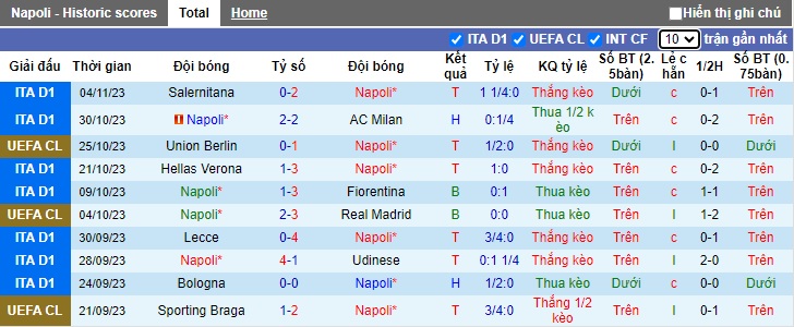 Nhận định, soi kèo Napoli vs Union Berlin, 0h45 ngày 9/11 - Ảnh 1