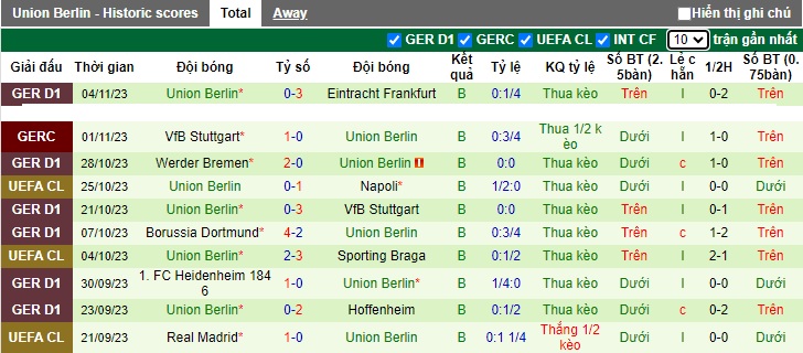 Nhận định, soi kèo Napoli vs Union Berlin, 0h45 ngày 9/11 - Ảnh 2