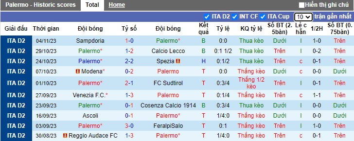 Nhận định, soi kèo Palermo vs Brescia, 0h30 ngày 9/11 - Ảnh 1