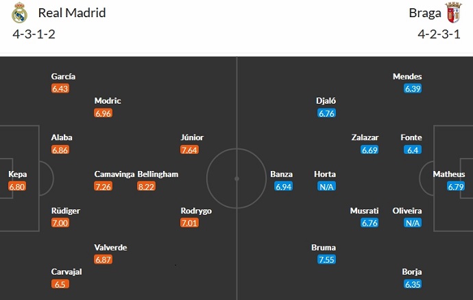 Nhận định, soi kèo Real Madrid vs SC Braga, 3h00 ngày 9/11 - Ảnh 5