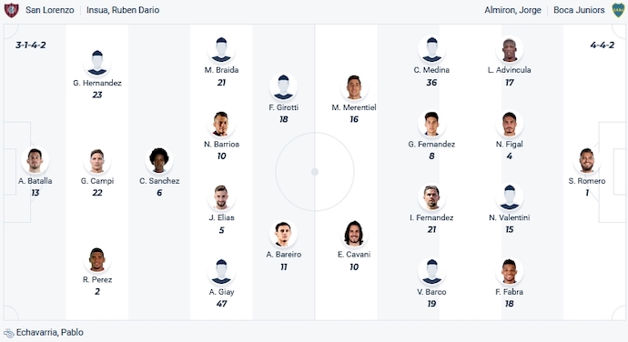 Nhận định, soi kèo San Lorenzo vs Boca Juniors, 5h00 ngày 9/11 - Ảnh 4