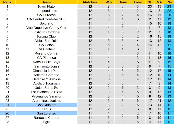 Nhận định, soi kèo San Lorenzo vs Boca Juniors, 5h00 ngày 9/11 - Ảnh 5
