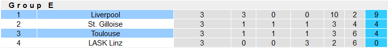 Nhận định, soi kèo Toulouse vs Liverpool, 0h45 ngày 10/11 - Ảnh 4