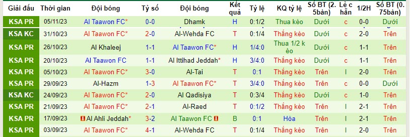 Nhận định, soi kèo Al-Hilal vs Al Taawon, 22h00 ngày 10/11 - Ảnh 2
