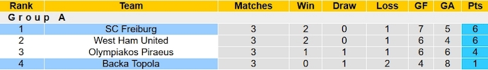 Nhận định, soi kèo Freiburg vs Backa Topola, 3h00 ngày 10/11 - Ảnh 6