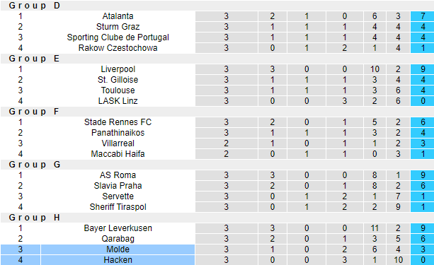 Nhận định, soi kèo Hacken vs Molde, 3h00 ngày 10/11 - Ảnh 4