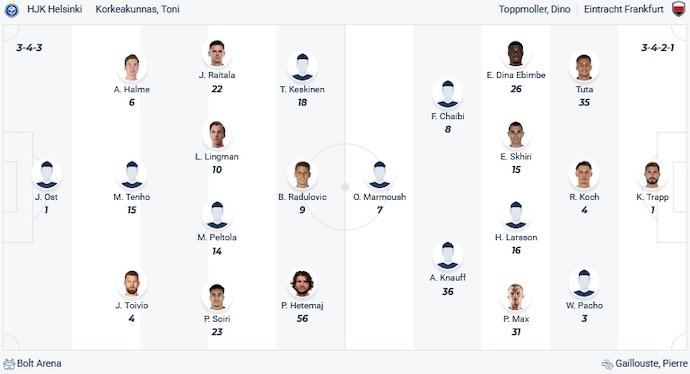 Nhận định, soi kèo HJK Helsinki vs Eintracht Frankfurt, 0h45 ngày 10/11 - Ảnh 5