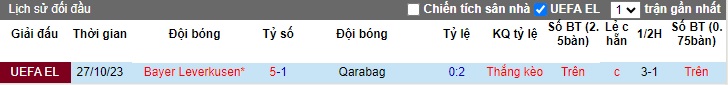 Nhận định, soi kèo Qarabag vs Leverkusen, 0h45 ngày 10/11 - Ảnh 3